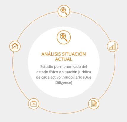 gestion inmobiliaria barcelona, empresa administracion inmobiliaria en barcelona