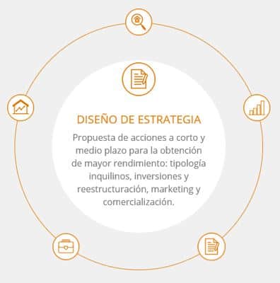 gestion inmobiliaria barcelona__