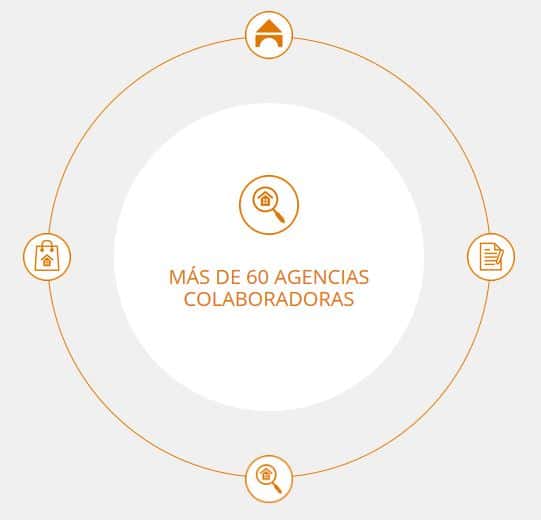 vender oficina en barcelona