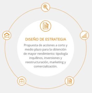 gestion inmobiliaria barcelona, gestion de alquiler barcelona