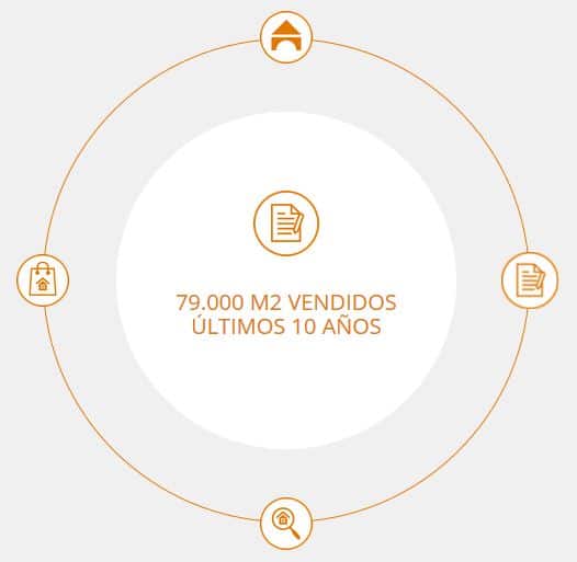 venta de aticos sarria