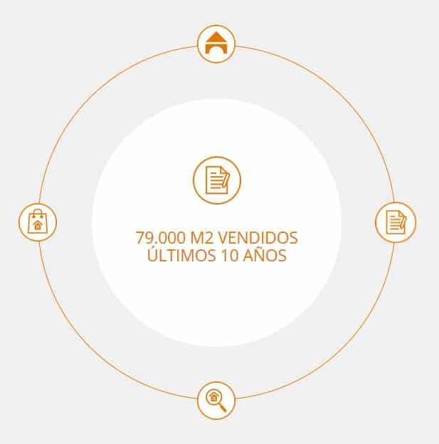 venta de solares costa brava