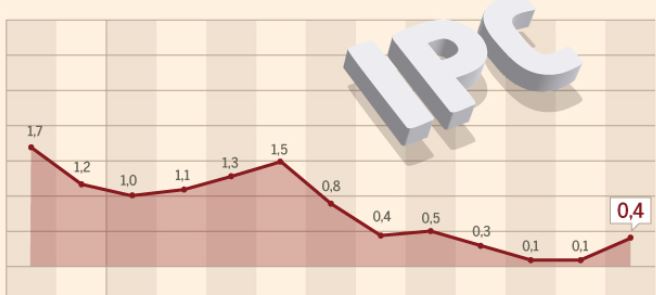 ingresos edificios, aumentar ipc alquileres